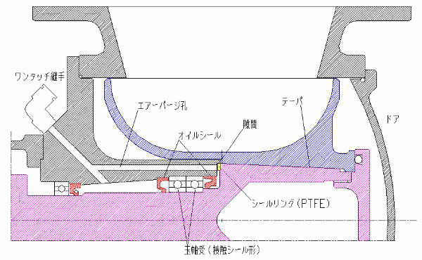 サニタリーロータリーバルブ